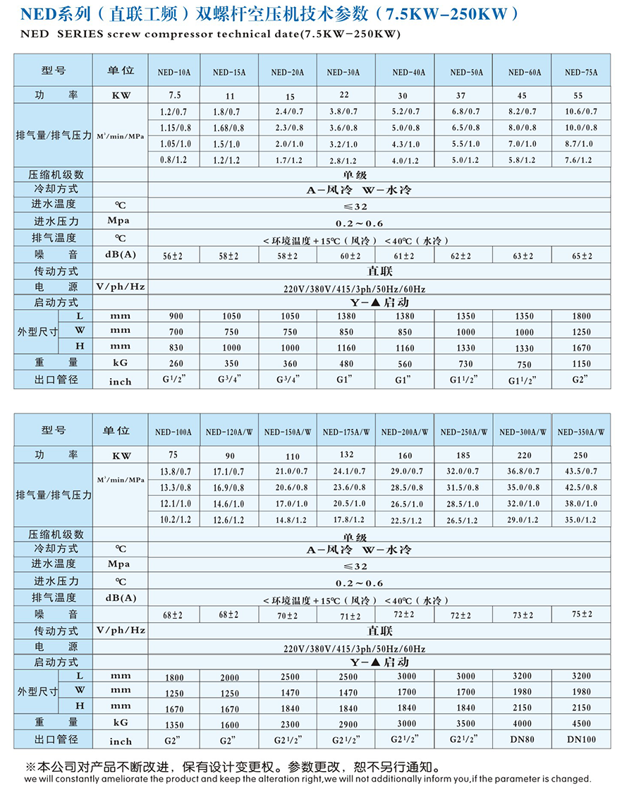 NED系列产品说明和技术指标1_011_02.png