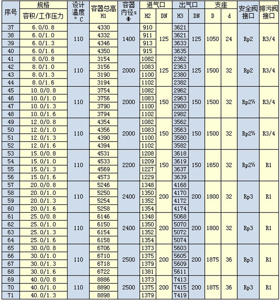 储气罐型号.jpg