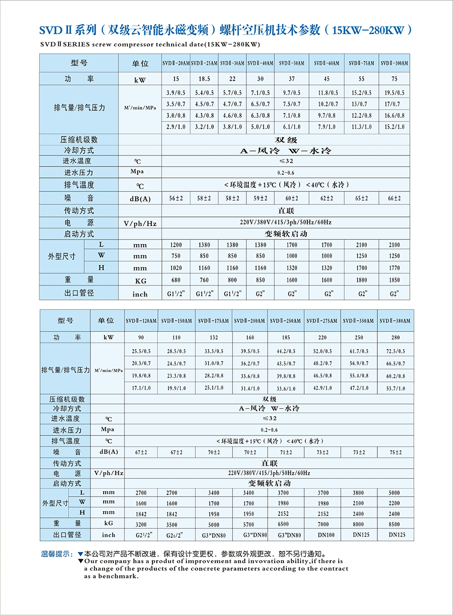 双级压缩云智能变频系列2.png